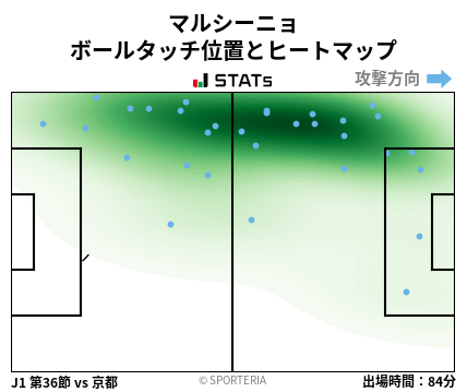 ヒートマップ - マルシーニョ