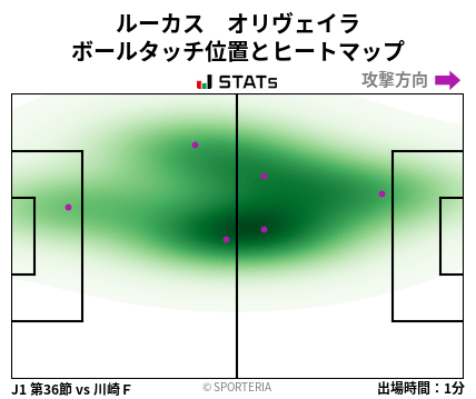 ヒートマップ - ルーカス　オリヴェイラ