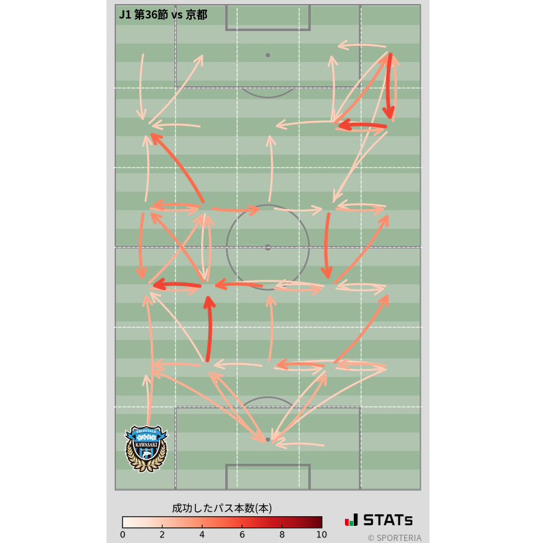 エリア間パス図