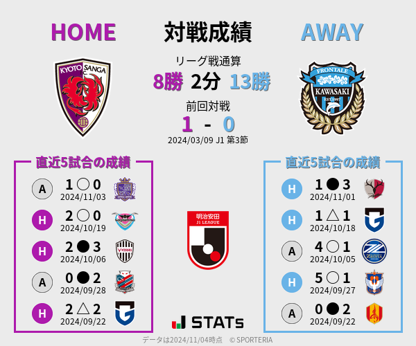 前節までの対戦成績