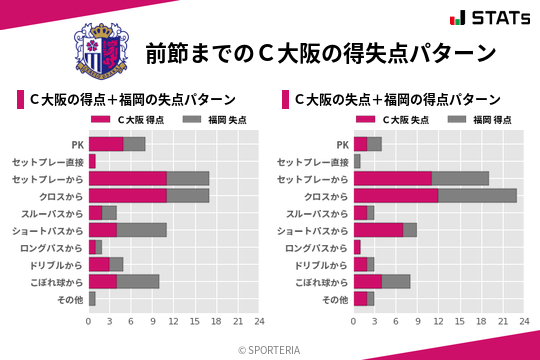 得失点パターン