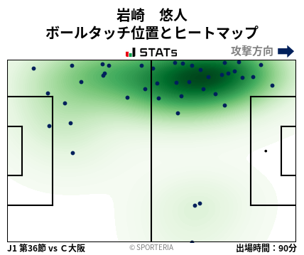 ヒートマップ - 岩崎　悠人