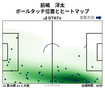 ヒートマップ - 前嶋　洋太