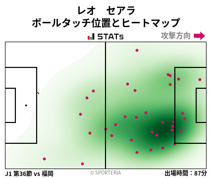 ヒートマップ - レオ　セアラ