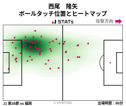 ヒートマップ - 西尾　隆矢