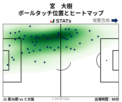 ヒートマップ - 宮　大樹