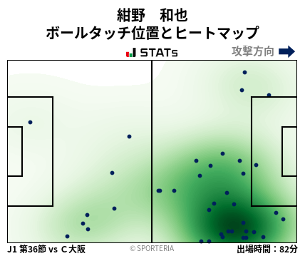 ヒートマップ - 紺野　和也