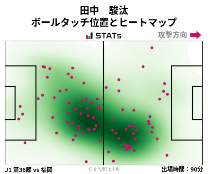 ヒートマップ - 田中　駿汰