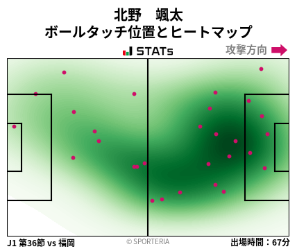 ヒートマップ - 北野　颯太