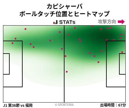 ヒートマップ - カピシャーバ