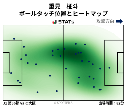 ヒートマップ - 重見　柾斗