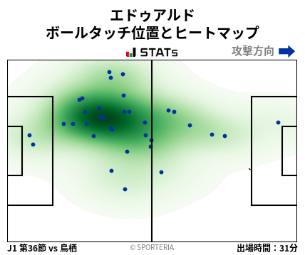 ヒートマップ - エドゥアルド