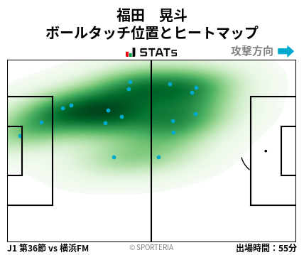ヒートマップ - 福田　晃斗