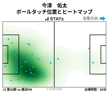 ヒートマップ - 今津　佑太