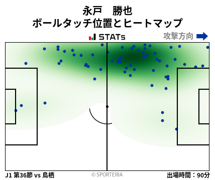 ヒートマップ - 永戸　勝也