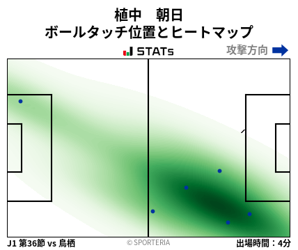 ヒートマップ - 植中　朝日