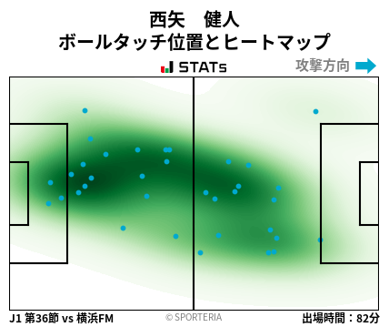 ヒートマップ - 西矢　健人