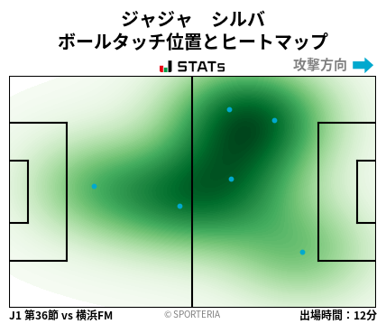 ヒートマップ - ジャジャ　シルバ
