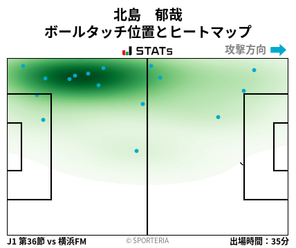 ヒートマップ - 北島　郁哉