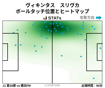 ヒートマップ - ヴィキンタス　スリヴカ