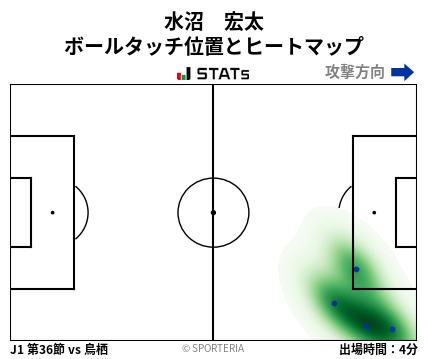ヒートマップ - 水沼　宏太