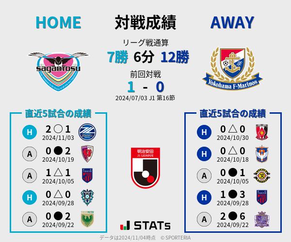 前節までの対戦成績