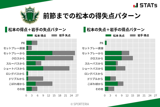 得失点パターン