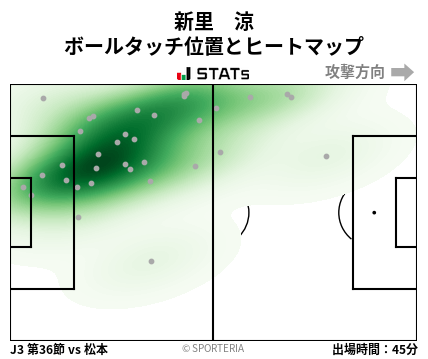 ヒートマップ - 新里　涼