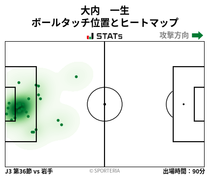 ヒートマップ - 大内　一生