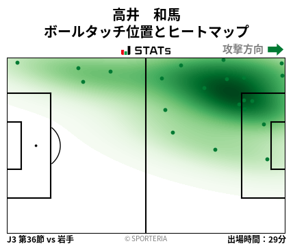 ヒートマップ - 高井　和馬