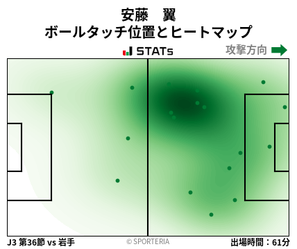 ヒートマップ - 安藤　翼