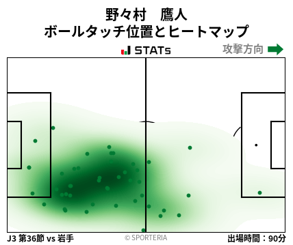 ヒートマップ - 野々村　鷹人