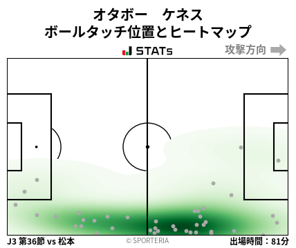 ヒートマップ - オタボー　ケネス
