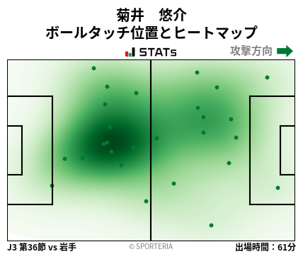 ヒートマップ - 菊井　悠介