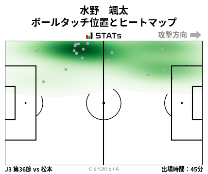 ヒートマップ - 水野　颯太