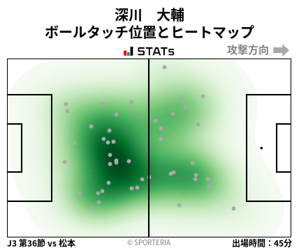 ヒートマップ - 深川　大輔