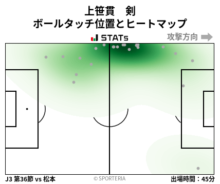 ヒートマップ - 上笹貫　剣