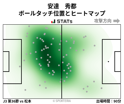 ヒートマップ - 安達　秀都