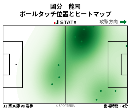 ヒートマップ - 國分　龍司