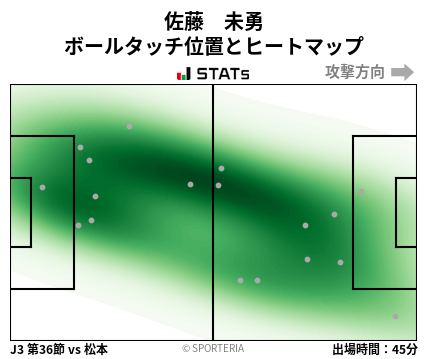 ヒートマップ - 佐藤　未勇