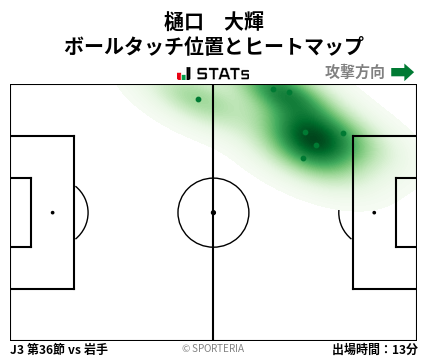 ヒートマップ - 樋口　大輝
