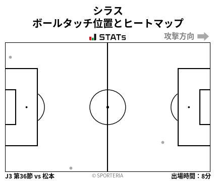 ヒートマップ - シラス