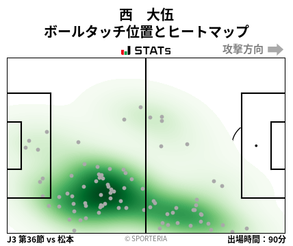 ヒートマップ - 西　大伍
