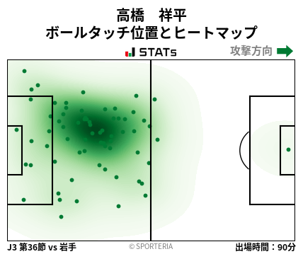 ヒートマップ - 高橋　祥平