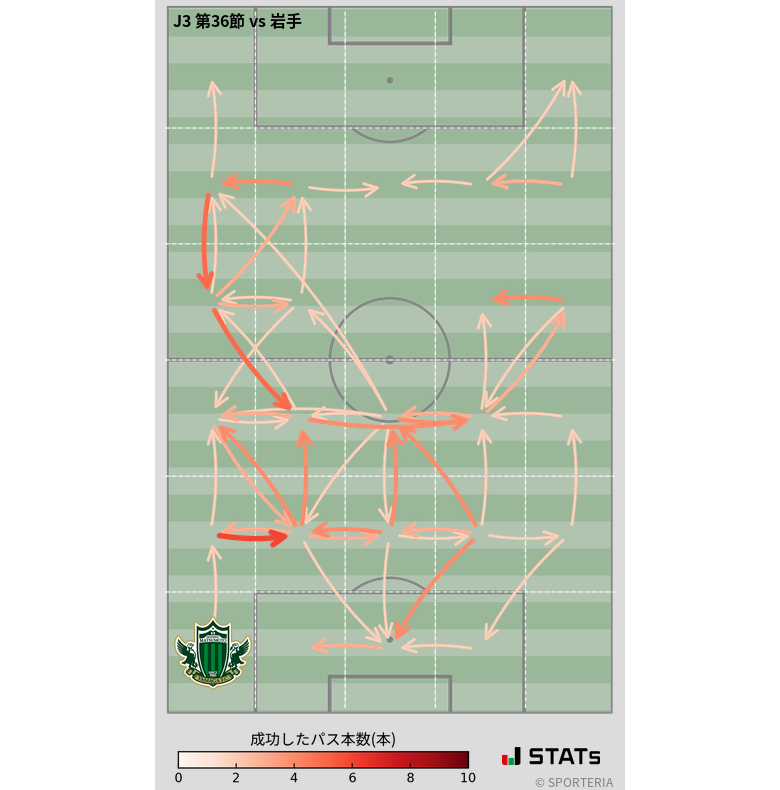 エリア間パス図