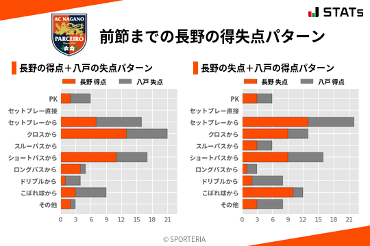 得失点パターン