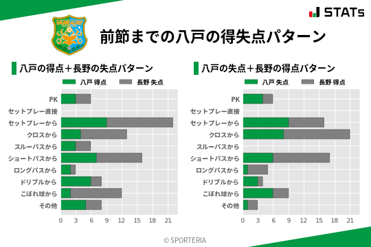 得失点パターン