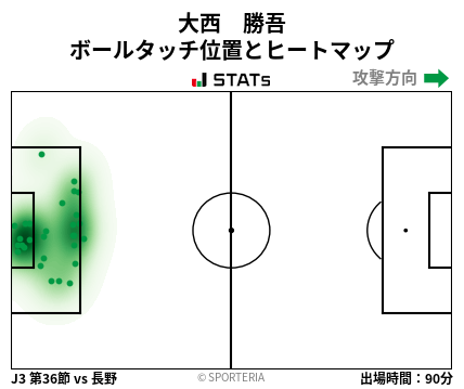 ヒートマップ - 大西　勝吾