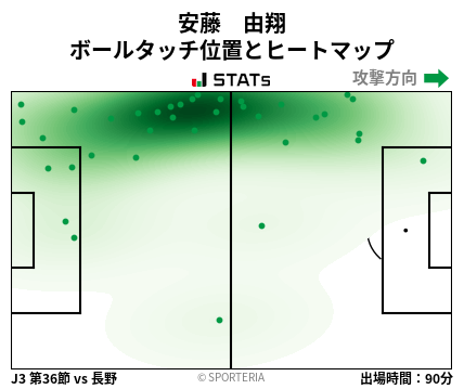 ヒートマップ - 安藤　由翔
