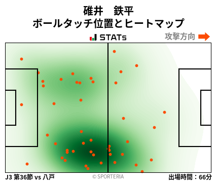 ヒートマップ - 碓井　鉄平
